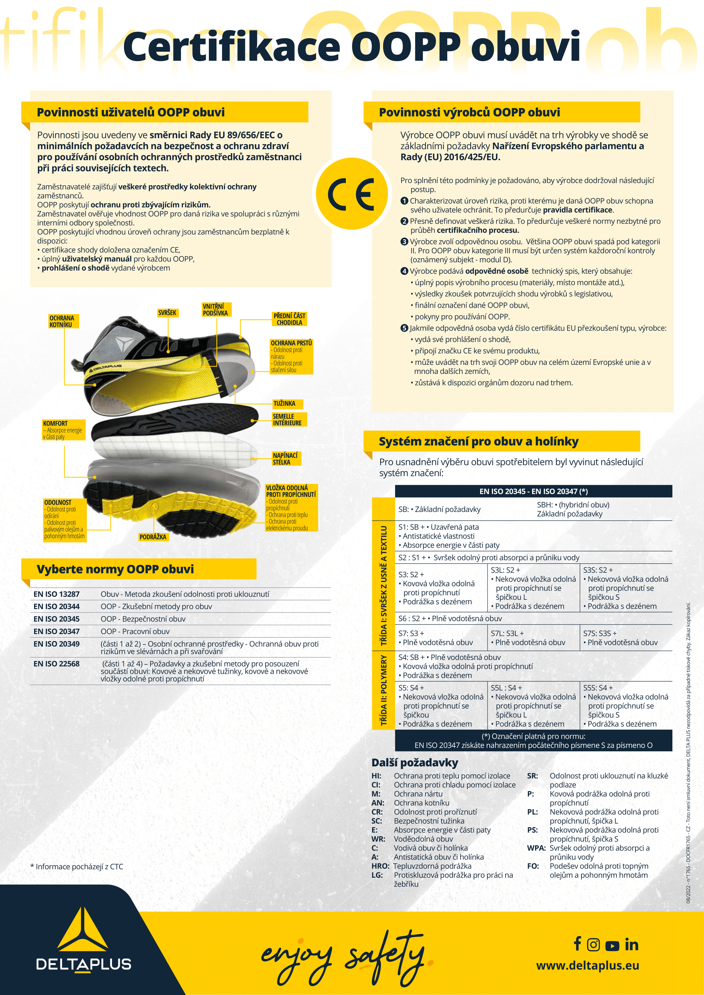 CZ_SHOE_ENISO20345_CERTIFICATION_poster_BD-1